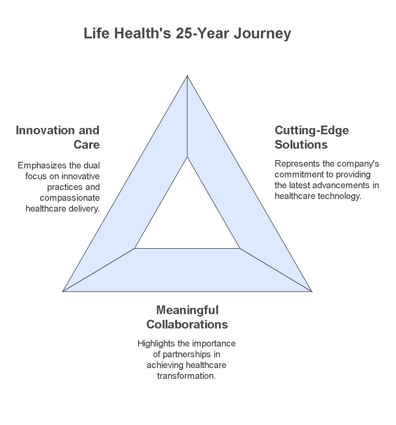 25years_expert_healthcare