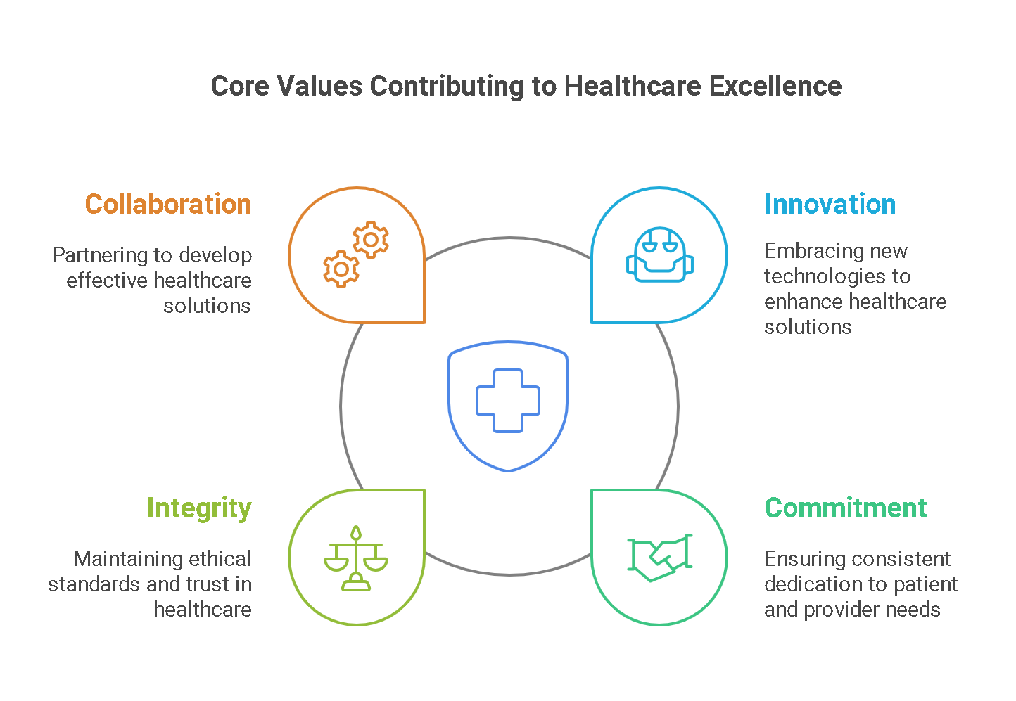 core_value_health_care