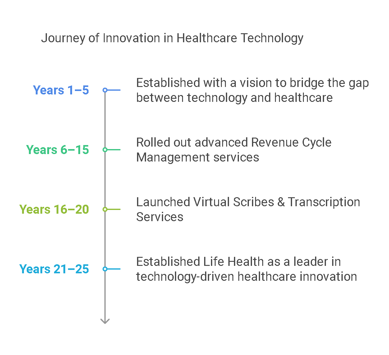 history_life_health